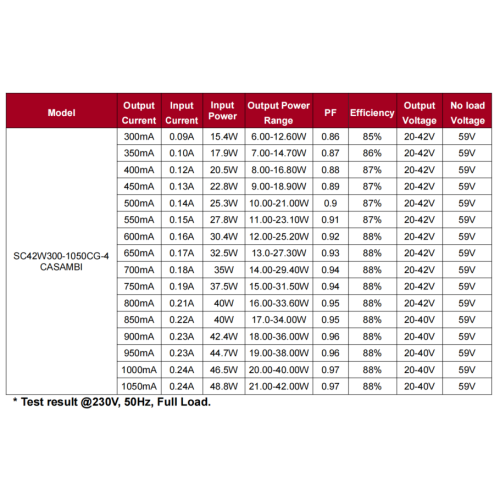 Святлодыёдны драйвер CASAMBI 42 Вт
