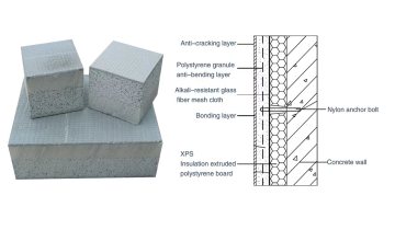 XPS template-free thermal insulation integrated board with Class A fire resistance