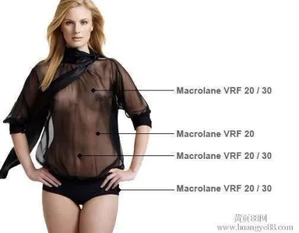 Dermal Filler, Juve,  Restylane, Macrolane