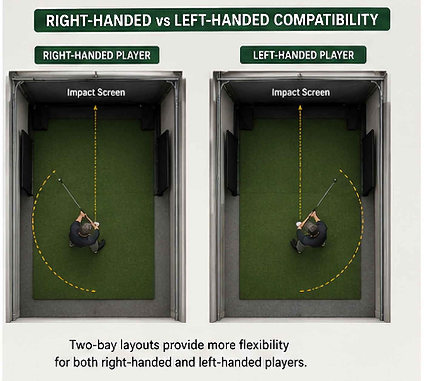 Left-handed and right-handed golfers using a garage golf simulator hitting area