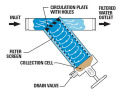 Filtro de agua plástico de la malla de la pantalla de la irrigación de la agricultura