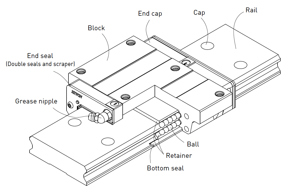 WE series linear rails