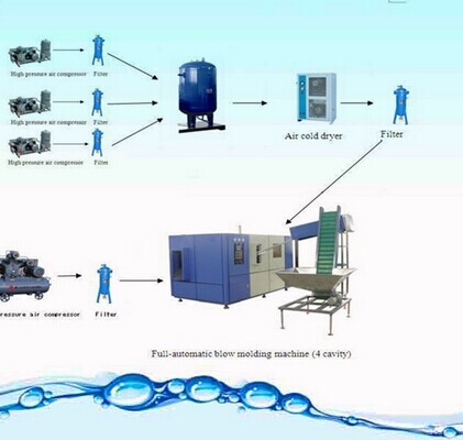 Jyx A4 Automatic Bottle Blowing Machine (For Small Bottle)