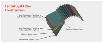 Centrifugal Oil Filters for sale