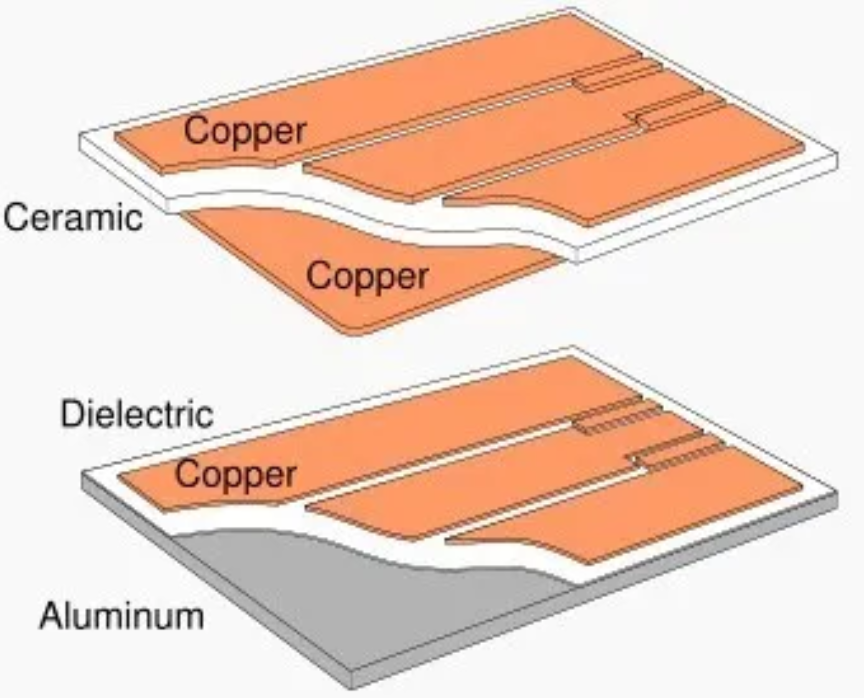 DBC ceramic substrate