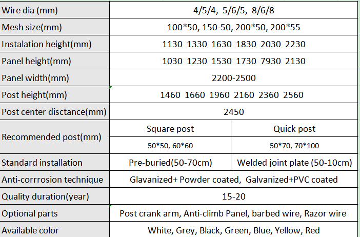 specification of fence panel
