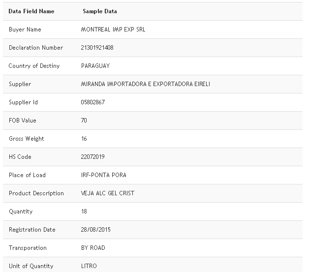 Brazil Eksport Data BL