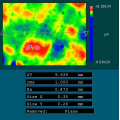 Surface roughness measurement
