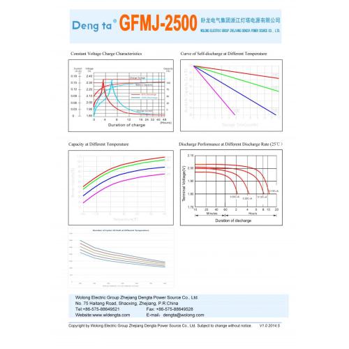 Batterie de gel OPZV et OPZS (2V2500AH)