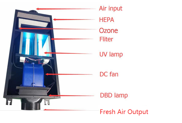 DBD Plasma Ionic Air Cleaner