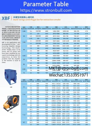 Stronbull XBF C Multi wing Smoke Exhaust Centrifugal Fan