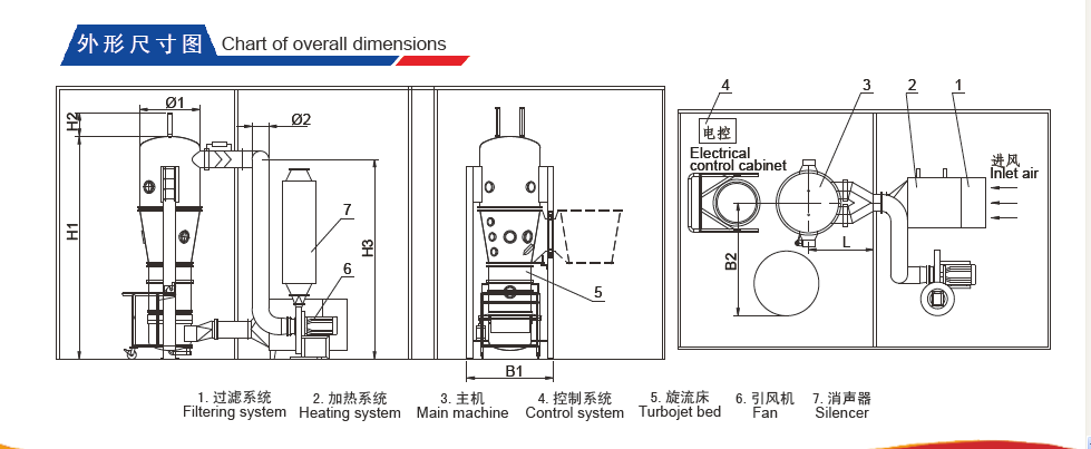 Chart of Overall Dimensions