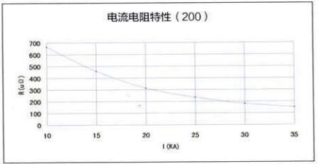 YZPST-MF220D55JZ01-3