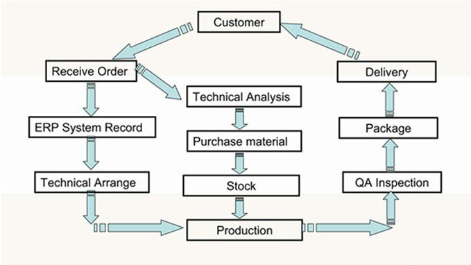 OEM Service- Forging Part Hook