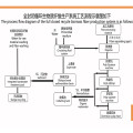 Biomass Pulping Rice Straw Pulping Machine