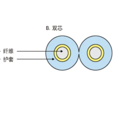 TORAY Mitsubishi PMMA Plastic Fiber Optic Cable 2.2mm POF for Data Transmission
