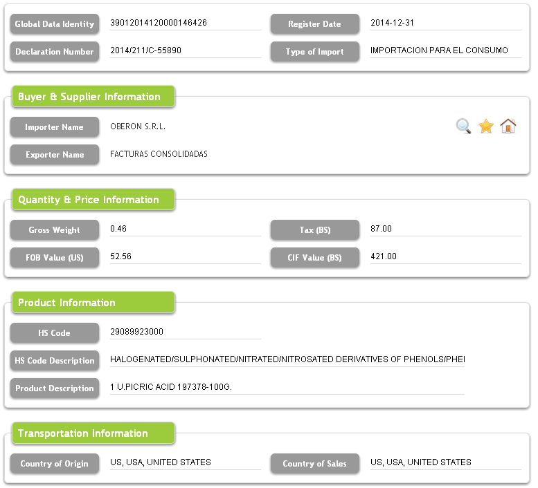 Data Pabean Impor Bolivia