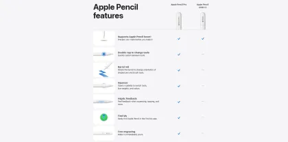Secondhand Apple pen iPad 2st gen Apple pencil 2