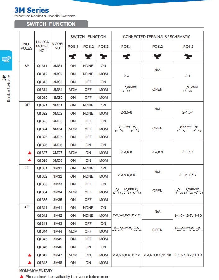 Momentary Rocker Switch