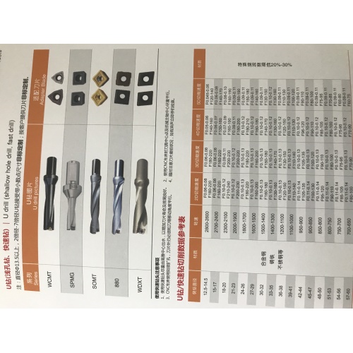 indexable carbide insert U drills For bit blade 