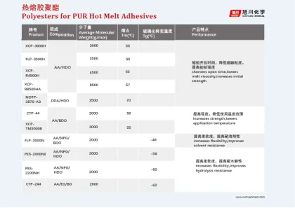 Insulation board Polyester Polyol XCP