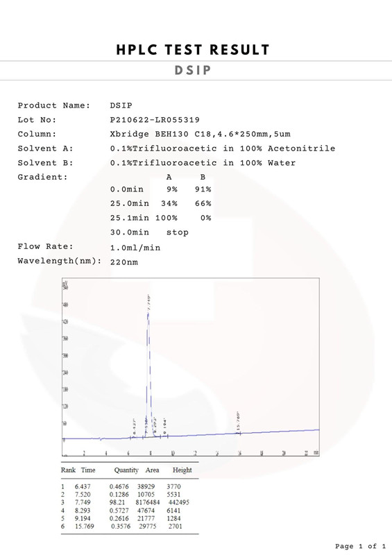 DSIP High performance liquid chromatography test results
