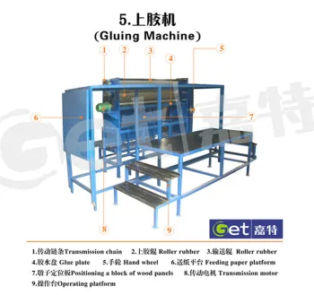 gluing machine