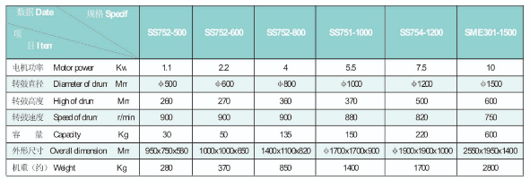 commercial dehydrator Technical Specifications
