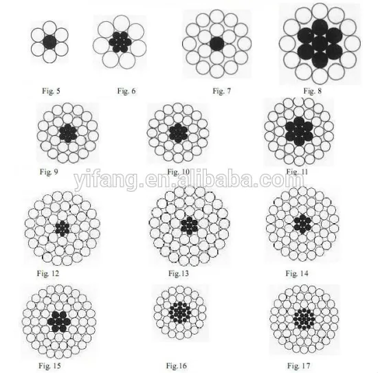 aluminum Overhead Line Conductor (ACSR conductor)