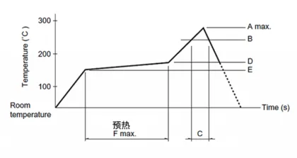 Two-way Detection Surface Mount Switch