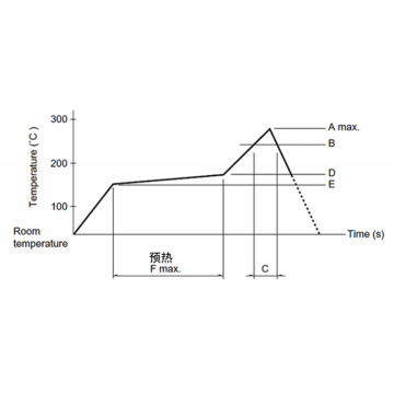 Thin Control Lever Type Detection Switch