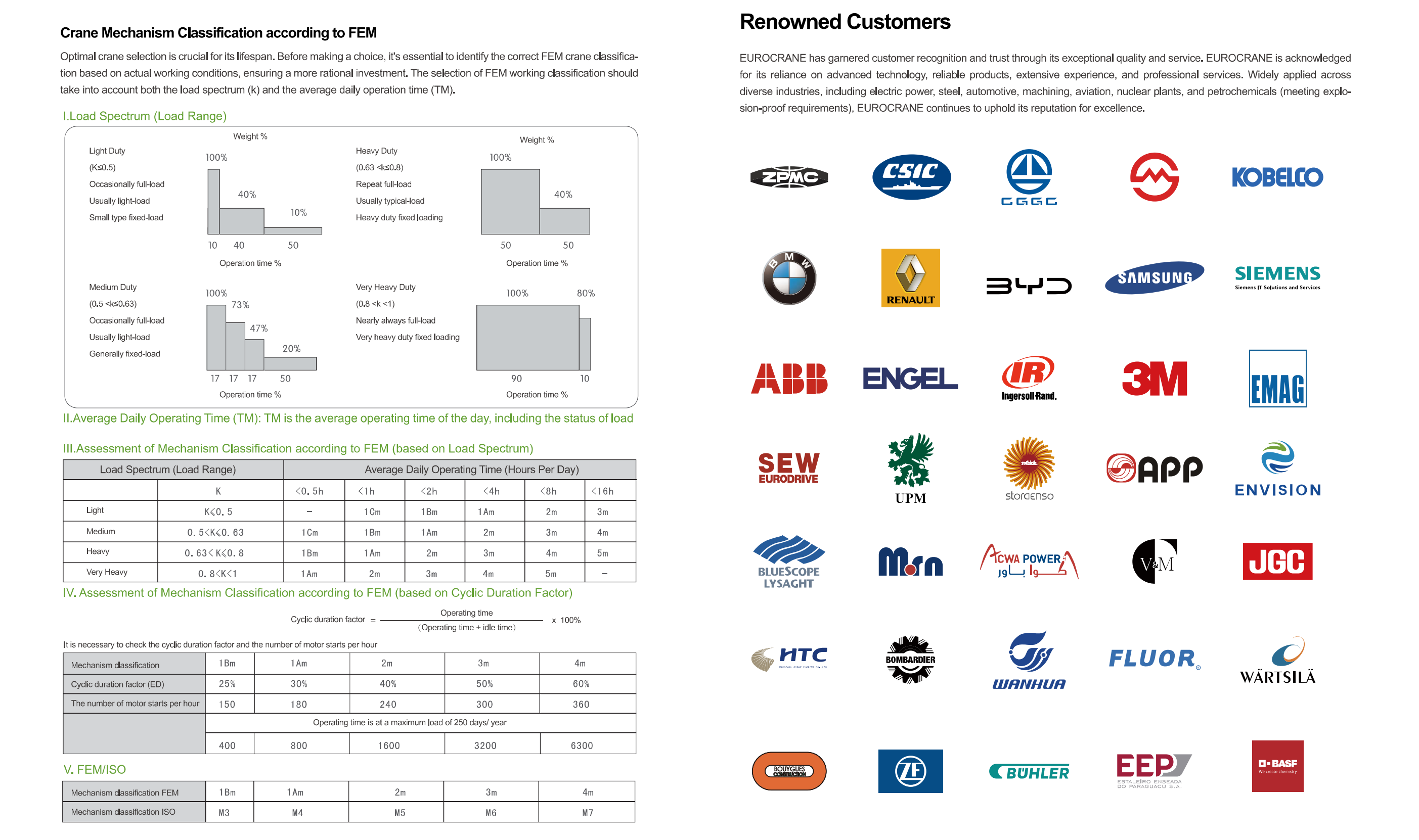 EUROCRANE Renowned Customers