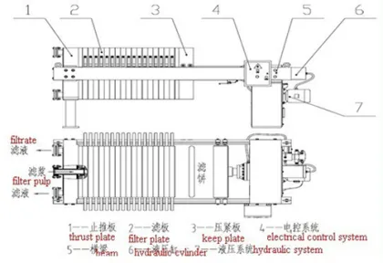 Sludge Sewage Filtration Treatment Filter Press
