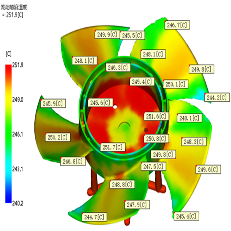 Injection mold design9