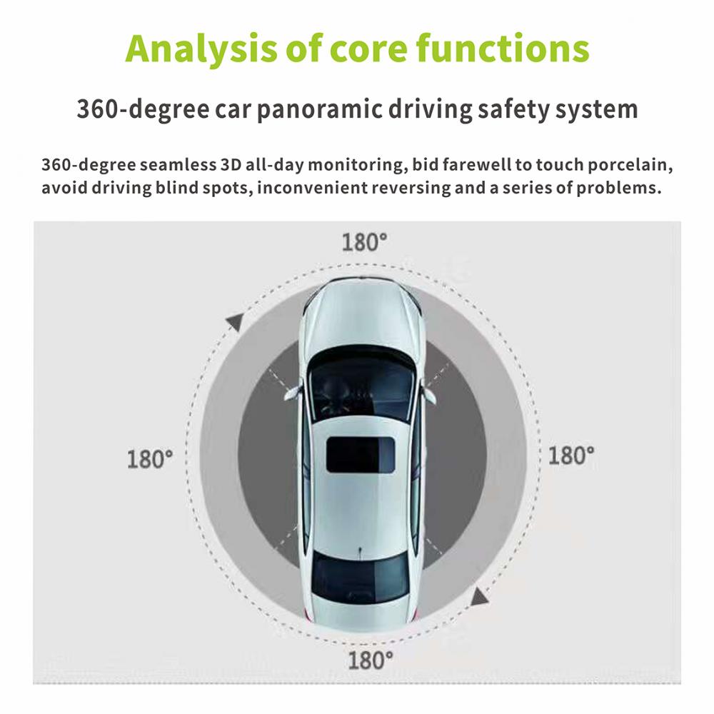 360 Degree Panoramic System