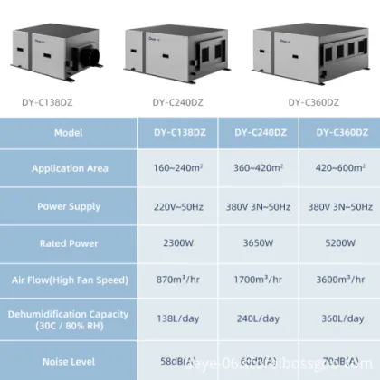 Deye DY-C138DZ Commercial Greenhouse Ceiling Air Purifier and Dehumidifier
