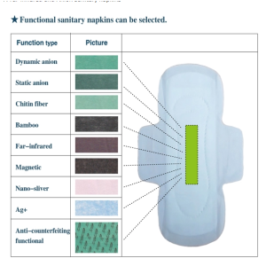 FDA Pad assorbente ultrasottile