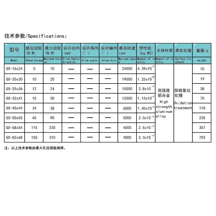 Aluminum alloy motor coupler diameter 20mm length 25mm rigid coupling stepping ball screw engraving machine