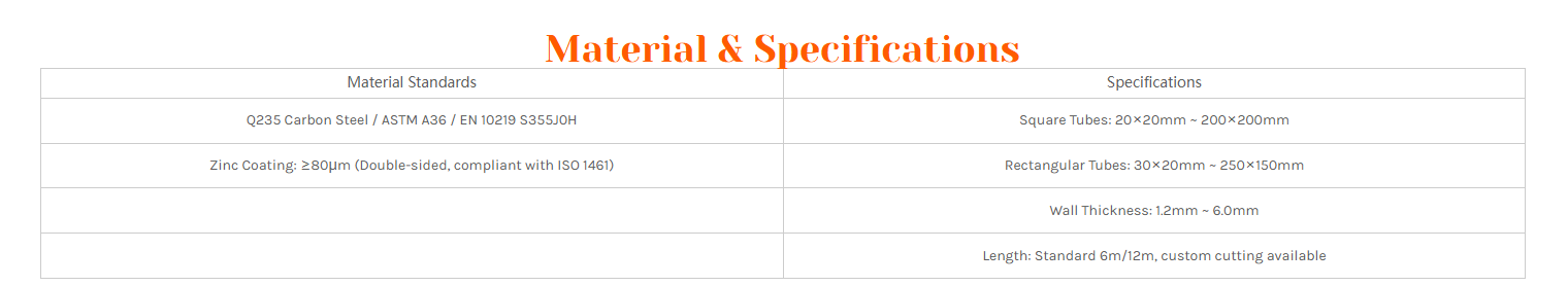 Galvanized Square & Rectangular Tubes