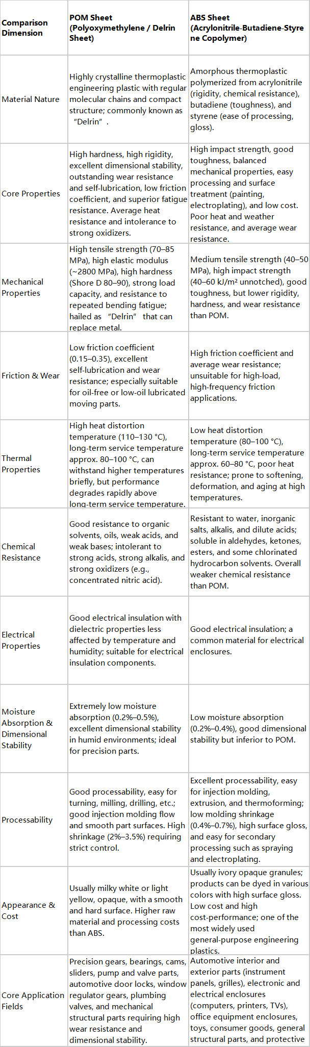 pom sheet（1）