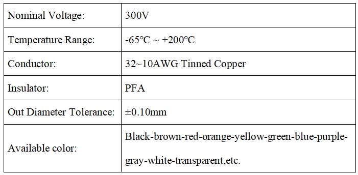 UL 1929 Fluorine plastic wire