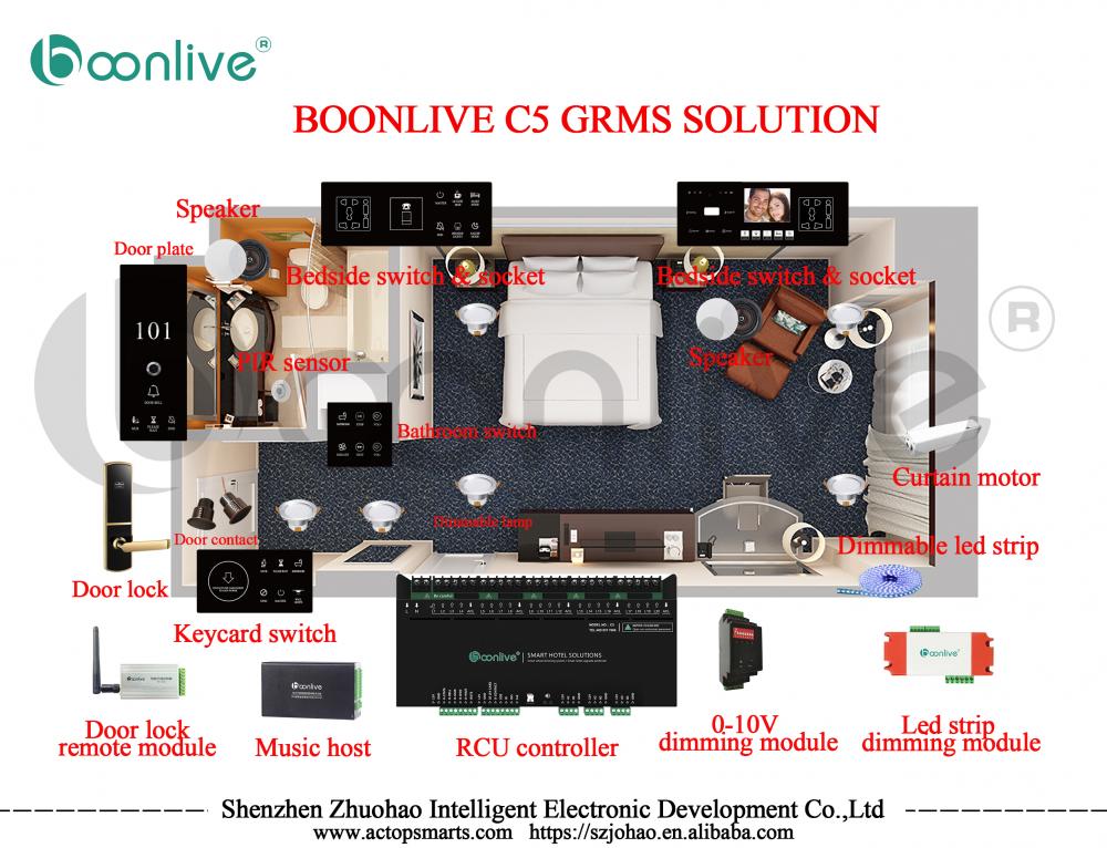 Hotel Management System