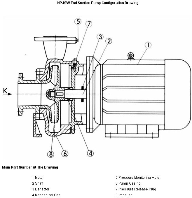 Isw Pump Structure