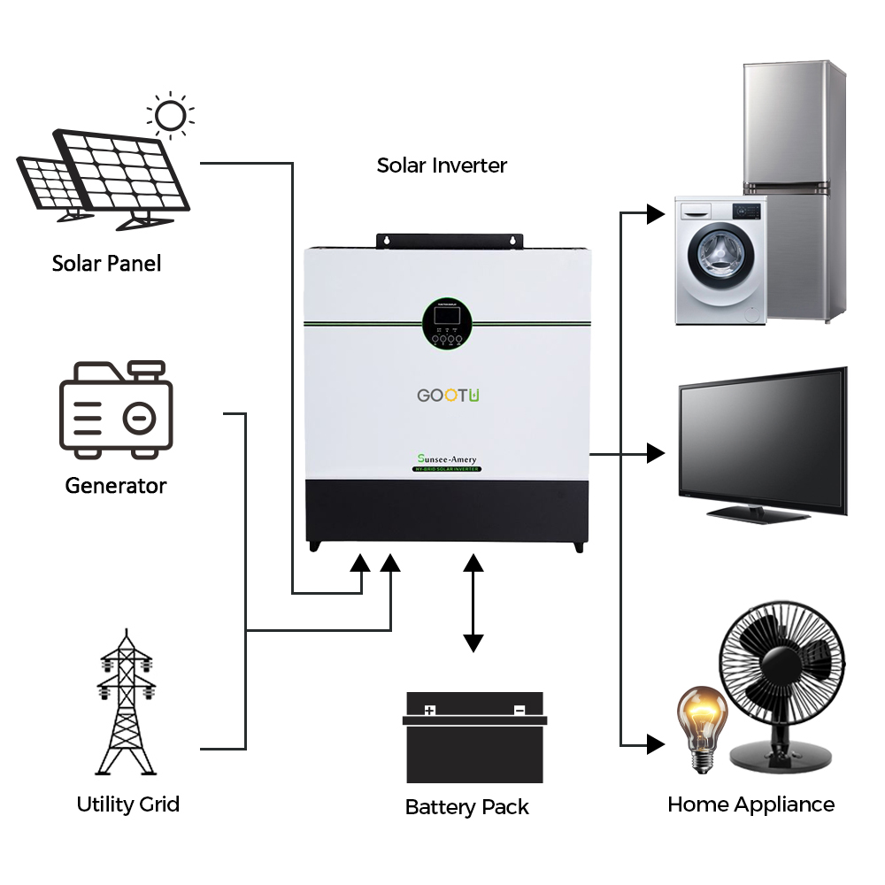 Home Pv Inverter