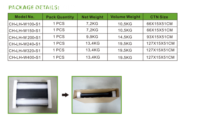 linear highbay packing