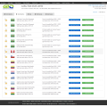 Brazil Import&Export custom trade data from GTO database