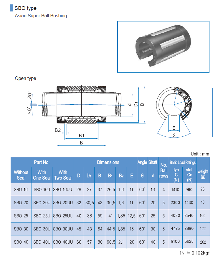 SBO type Asian Super Ball Bushing