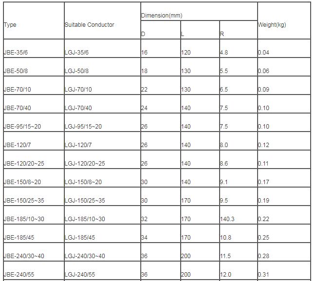 Jbe Label แขนซ่อม Jbe สำหรับ Acsr Conductor คุณภาพสูง แขนซ่อม Jbe สำหรับ Acsr ...