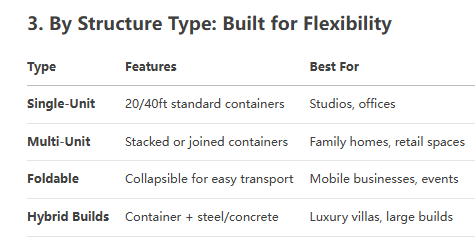 Custom Container Homes