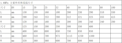Instrument needle globe valve